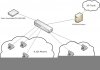 Topology-H323toSIP.jpg