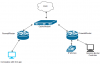 Segregated VoIP Network.png