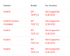 13189