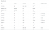 AWS-3cx-Security-Group.PNG