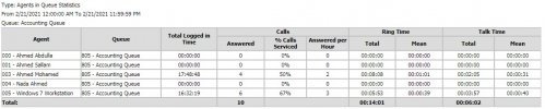 Agents in Queue Statistics.jpg