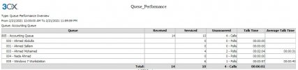 Queue Performance Overview Report.jpg