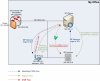 3CX problem with SIP Trunks - working.jpg