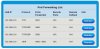 ZyXEL C1000z Port Forwarding for 3CX.jpg ZyXEL C1000z Port Forwarding for 3CX.jpg