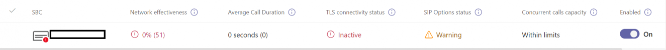 2021-10-08 07_35_00-Direct Routing - Microsoft Teams admin center.png 2021-10-08 07_35_00-Direct Routing - Microsoft Teams admin center.png