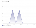 2021-10-12 09_38_01-Direct Routing - Microsoft Teams admin center.png 2021-10-12 09_38_01-Direct Routing - Microsoft Teams admin center.png