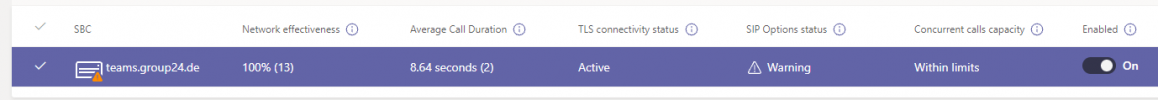 2021-10-12 09_36_05-Direct Routing - Microsoft Teams admin center.png