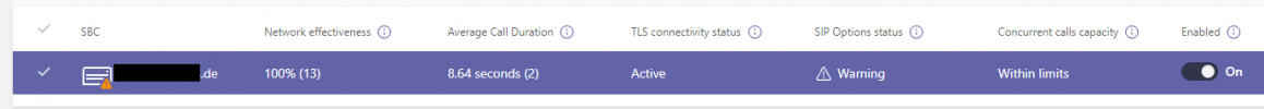 2021-10-12 09_36_05-Direct Routing - Microsoft Teams admin center.png 2021-10-12 09_36_05-Direct Routing - Microsoft Teams admin center.png