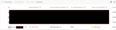2021-10-15 16_10_26-Direct Routing - Microsoft Teams Admin Center und 17 weitere Seiten - Gesc...png