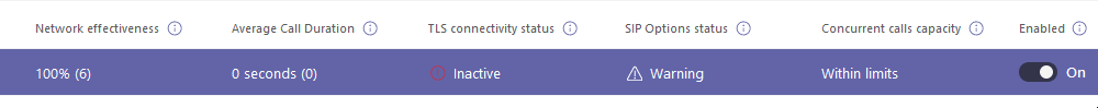 2021-10-20 11_34_55-Direct Routing - Microsoft Teams admin center — Mozilla Firefox.png