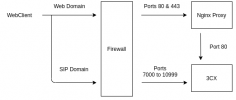3cx proxy scheme.png 3cx proxy scheme.png