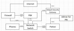 PBX Setup.JPG