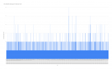 v16 webclient call logs per minute per user.png