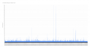 v18 webclient call logs per minute per user.png