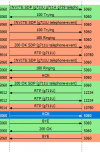 2022-01-31  · Call Flow · dump.pcap.png