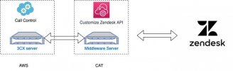 Concept Zendesk.jpg