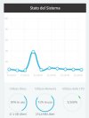 Consumo Memoria 3CX Cloud_1.jpg