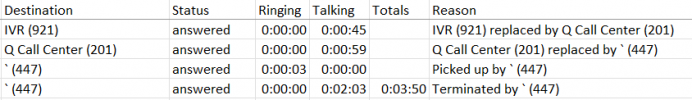 Call report snip.PNG Call report snip.PNG