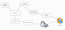 Env.png