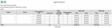 3CX-agentsinqueue-report-incorrect-2022.png 3CX-agentsinqueue-report-incorrect-2022.png