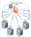 AWS - 3CX - Firewall Design.jpg AWS - 3CX - Firewall Design.jpg