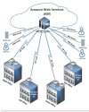 AWS - 3CX SIP Design.jpg AWS - 3CX SIP Design.jpg