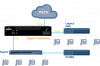 legacy-pbx-to-ippbx-gateway-diagram.png