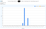 User activity.PNG
