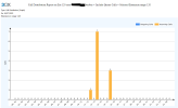 Call Distribution.PNG