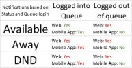 SMS Notification Matrix.jpg