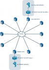 3CXSDWANTOPOLOGY.png