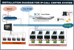 3CX-Diagram.png