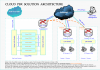 onesmart cloud pbx architecture.png onesmart cloud pbx architecture.png