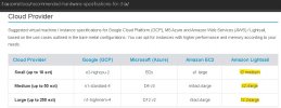 3cx-lightsail-specs.jpg