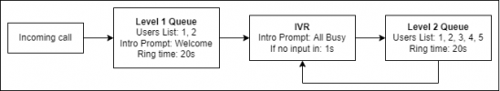 call_flow_idea.png call_flow_idea.png