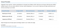 CloudProvider.png CloudProvider.png