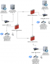 3CX_Failover.drawio.png