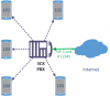 PBX Solution.png