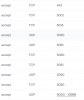 Vultr Firewall Settings.png