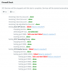 5060 & 9000 port fail 3CX fwtest.png