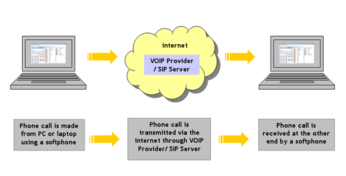 PCtoPCcalldiagram PCtoPCcalldiagram