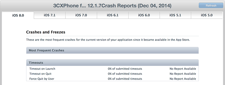 Crash Reports for iPhone