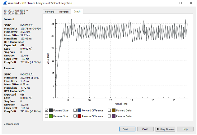 3CX Session Border Controller V14