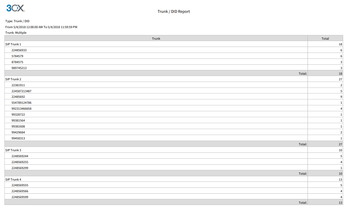 New Trunk/DID report in 3CX V15.5 Update 5