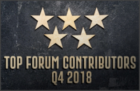 3CX Top Forum Contributors for Q4 2018