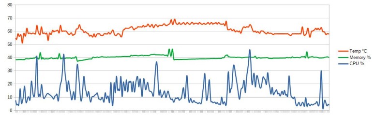 3CX v16 on Raspberry Pi - Lean and Mean Performance