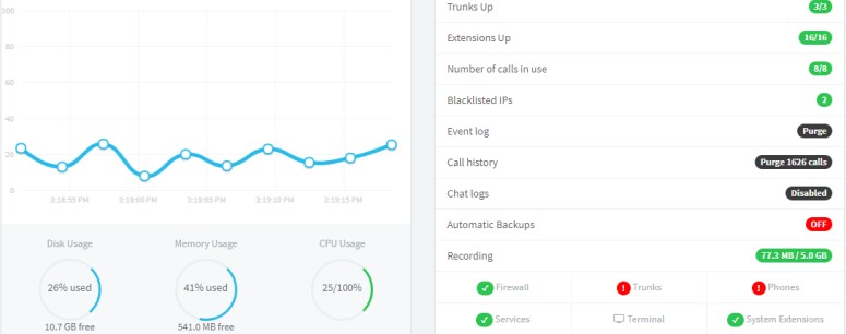 3CX v16 on Raspberry Pi - Moving Up While Scaling Down