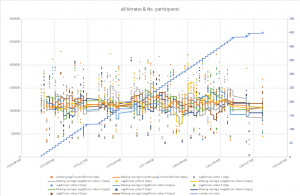 3CX WebMeeting All Bitrates VS Number of Participants