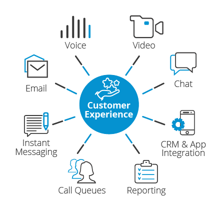 contact center solution customer experience