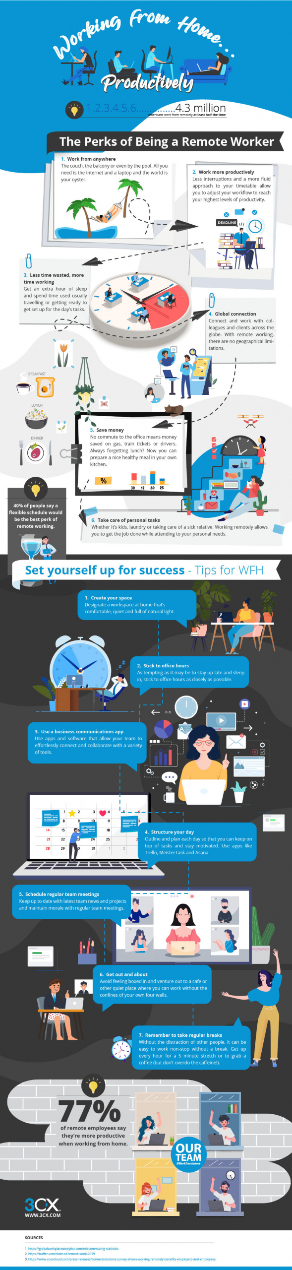 tips for working remotely infographic